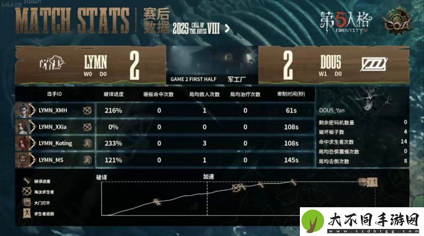第五人格COA8