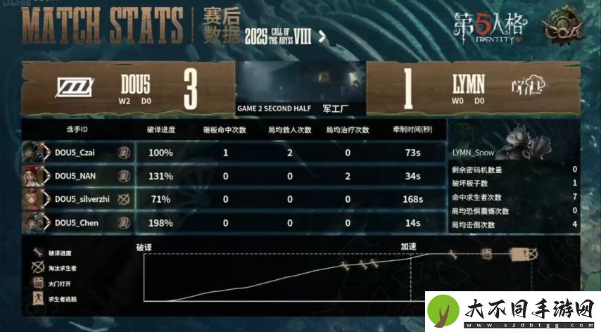 第五人格COA8