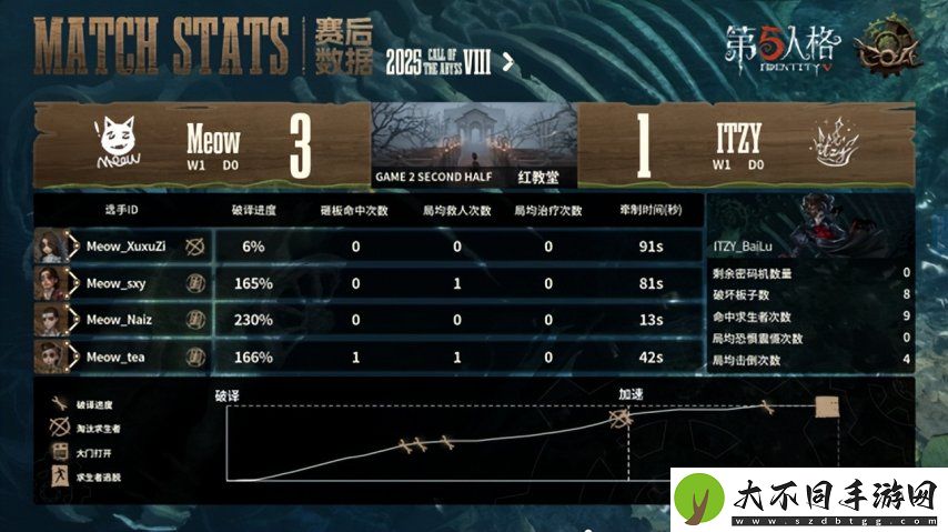 第五人格COA8