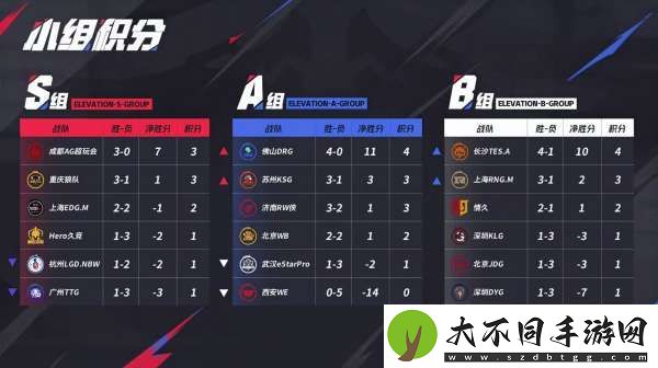 [前瞻]LGD争关键积分