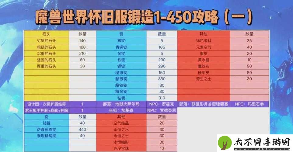 大千世界锻造副职业速成攻略！铁匠变大佬的秘诀公开