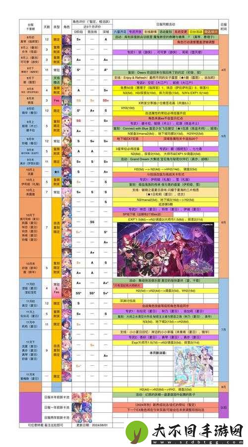 公主连结TP弓身份大揭秘！角色名字外号大全_必看攻略