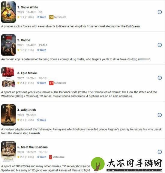 白雪公主票房口碑全面崩塌：IMDB评分跌至1.6