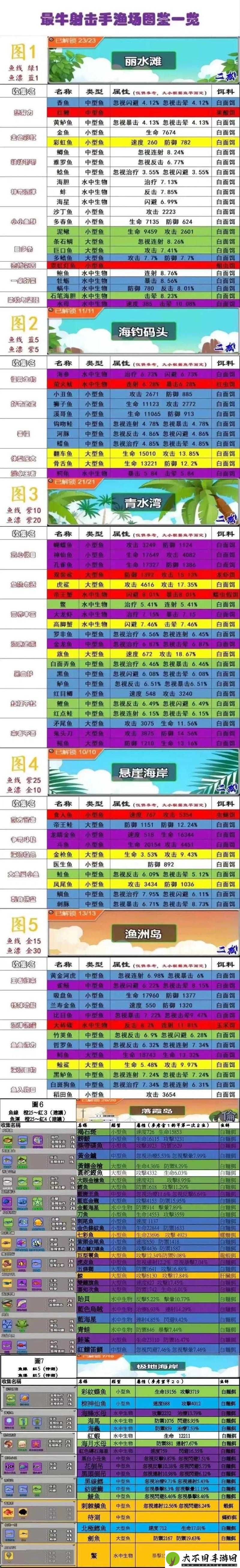 奶牛镇钓鱼攻略最全指南！爆护点+绝密时间表速存