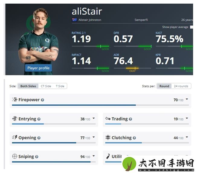 上古尊者！aliStair以0阵亡完成一张地图