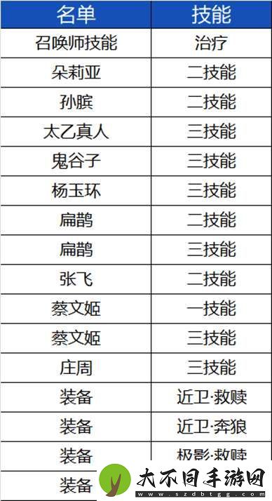 体验服更新公告