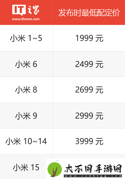 元档“甜点”手机展望