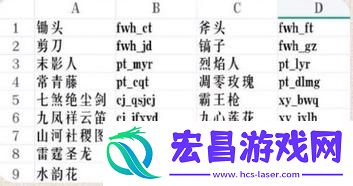 解锁秘籍