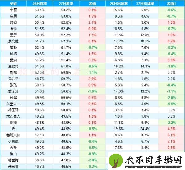 S39首日辅助数据