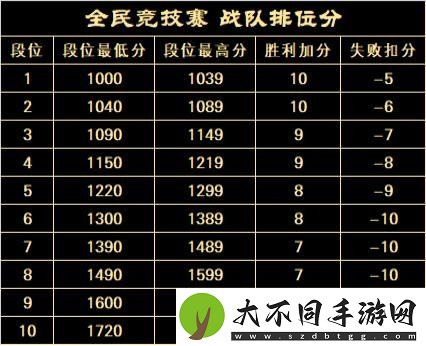 20周年热血揭幕完美世界2025全民竞技赛正式启动！