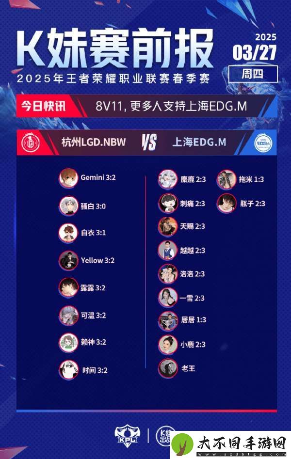 [K妹赛前报]仅3人看好DYG谢幕战击败情久