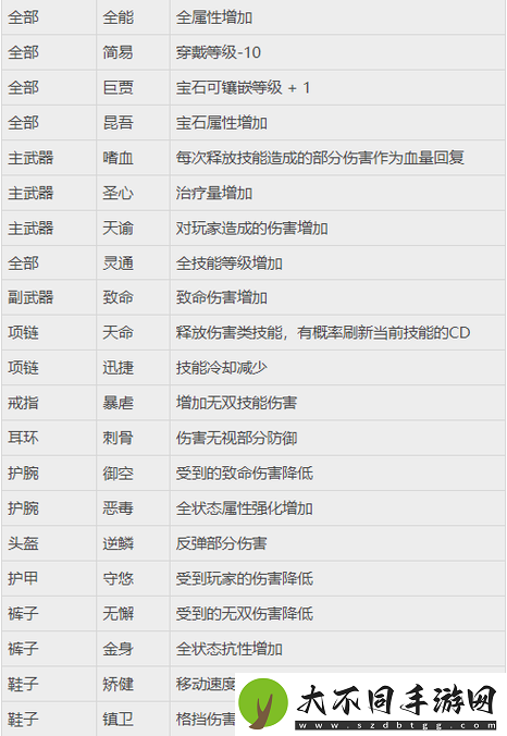 绝了！天谕手游藏品全收集秘籍
