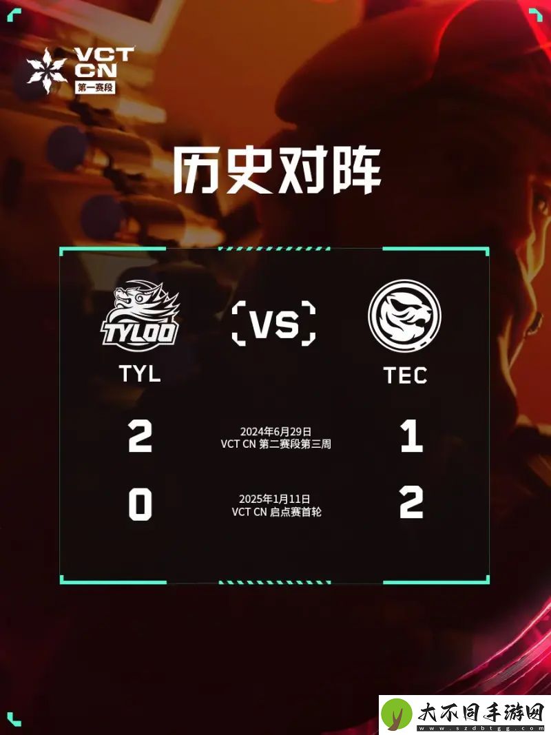 VCT