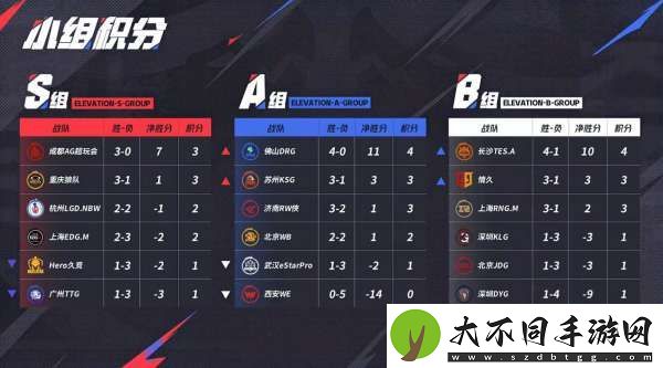 [前瞻]Hero战S组最强战力
