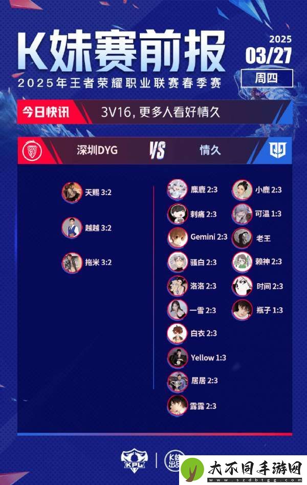 [K妹赛前报]仅3人看好DYG谢幕战击败情久