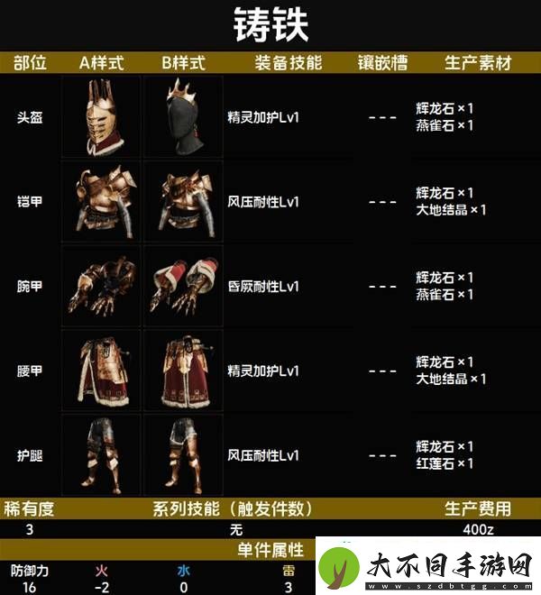 全套装效果及制作材料总汇