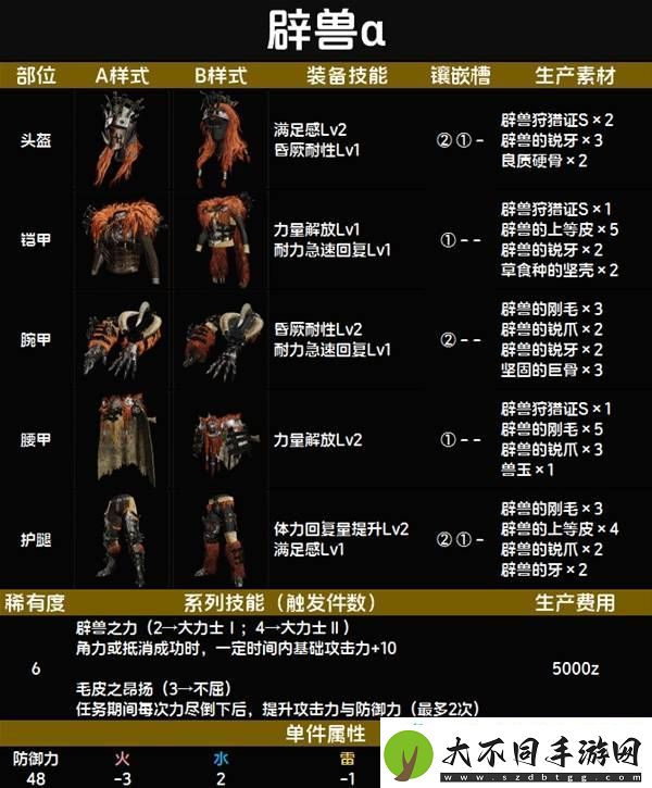 全套装效果及制作材料总汇