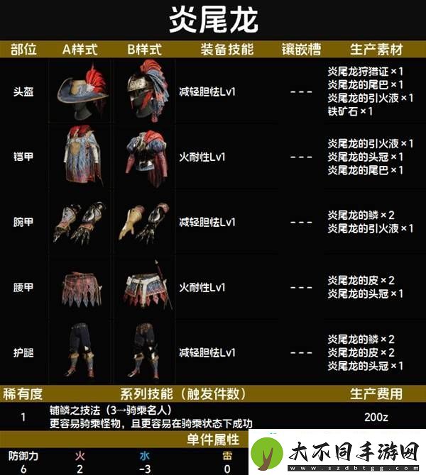全套装效果及制作材料总汇