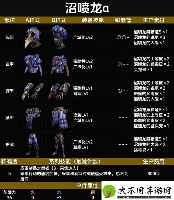 全套装效果及制作材料总汇