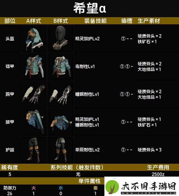 全套装效果及制作材料总汇