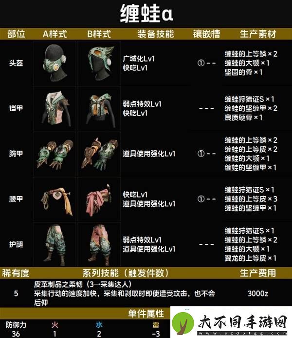 全套装效果及制作材料总汇