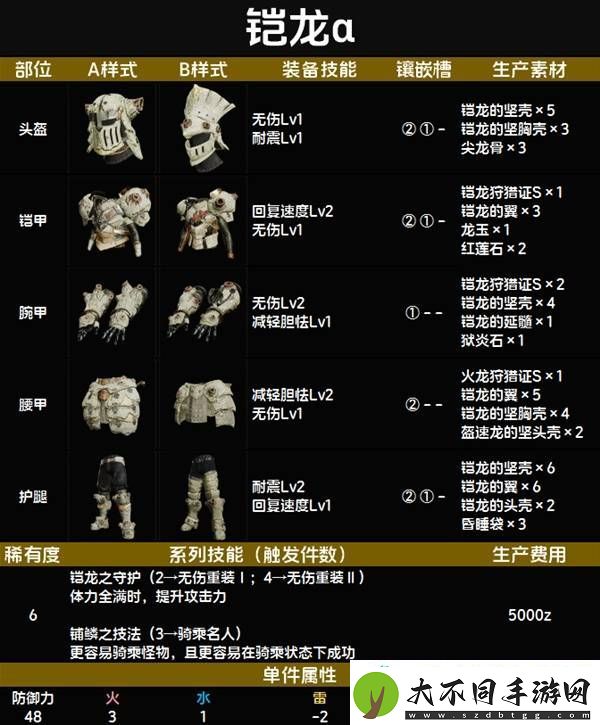 全套装效果及制作材料总汇