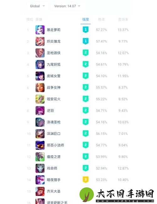 荒野乱斗最新英雄强度榜！这几位绝对让你开局赢一半