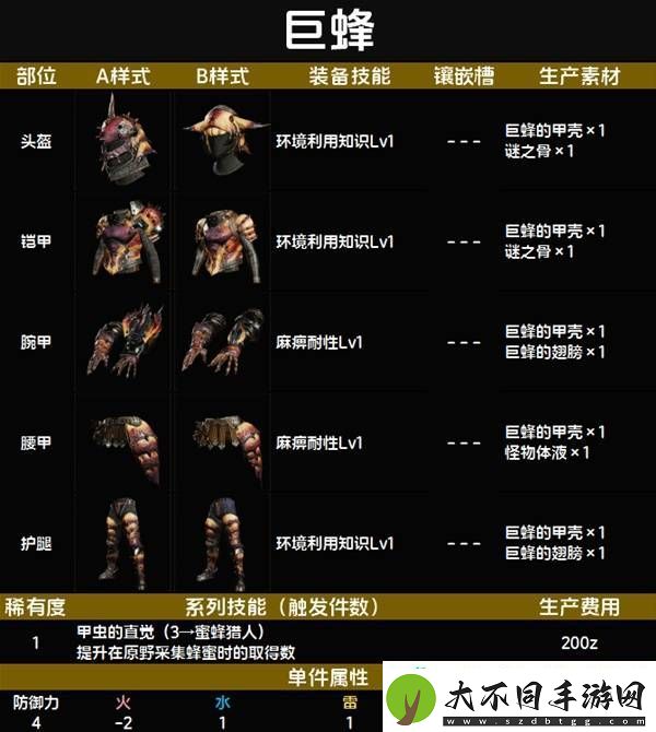 全套装效果及制作材料总汇