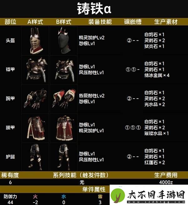 全套装效果及制作材料总汇