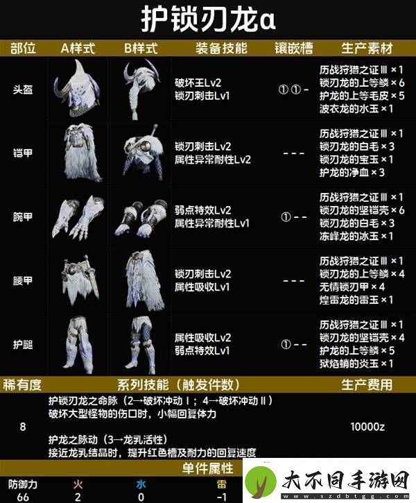 全套装效果及制作材料总汇