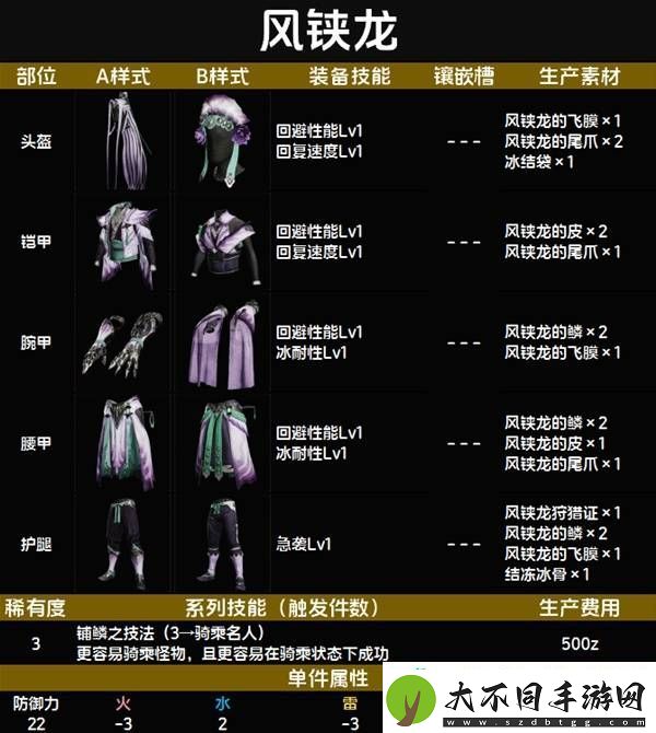 全套装效果及制作材料总汇