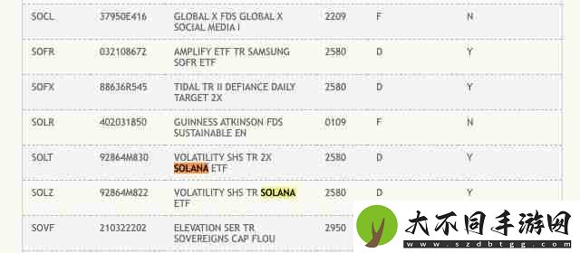 一文了解美国DTCC列入2档SOL期货ETF!现货ETF也不远了