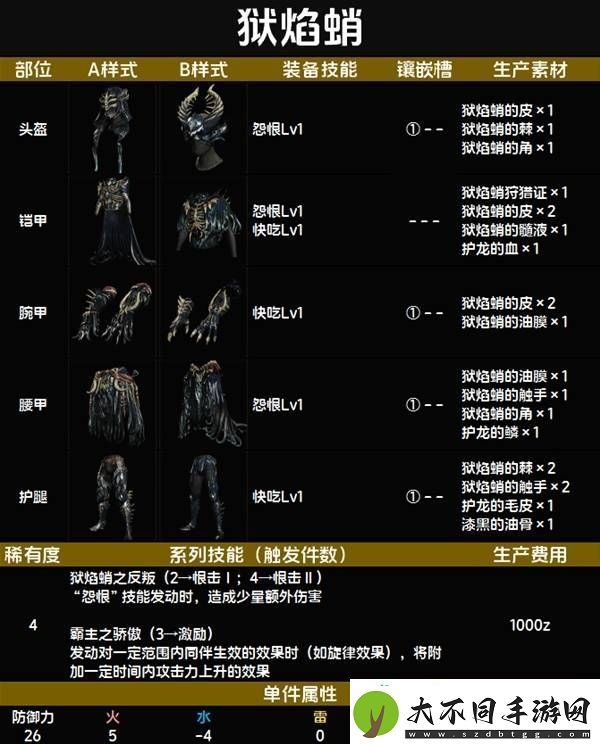 全套装效果及制作材料总汇