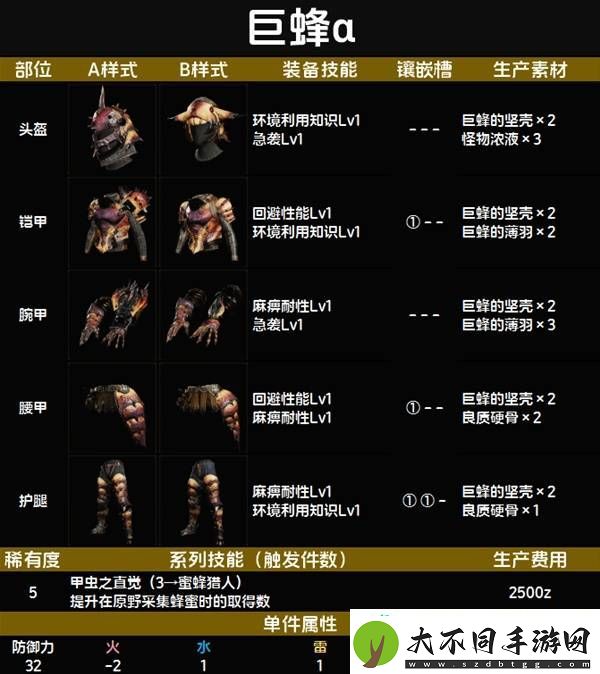 全套装效果及制作材料总汇