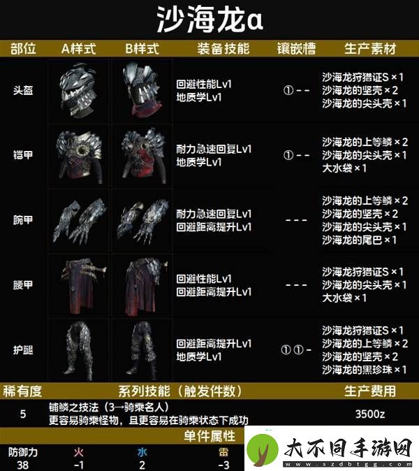 全套装效果及制作材料总汇
