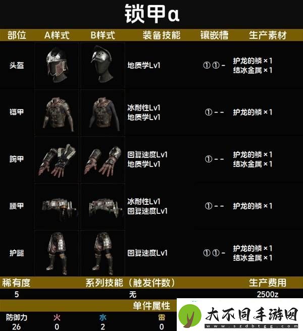 全套装效果及制作材料总汇