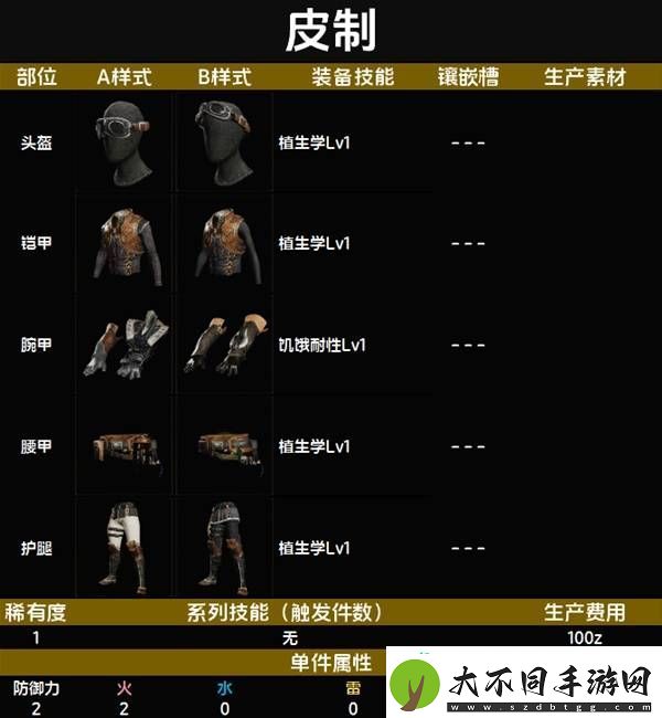 全套装效果及制作材料总汇