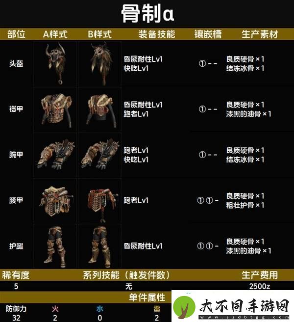 全套装效果及制作材料总汇