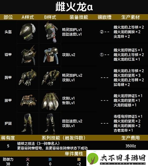 全套装效果及制作材料总汇
