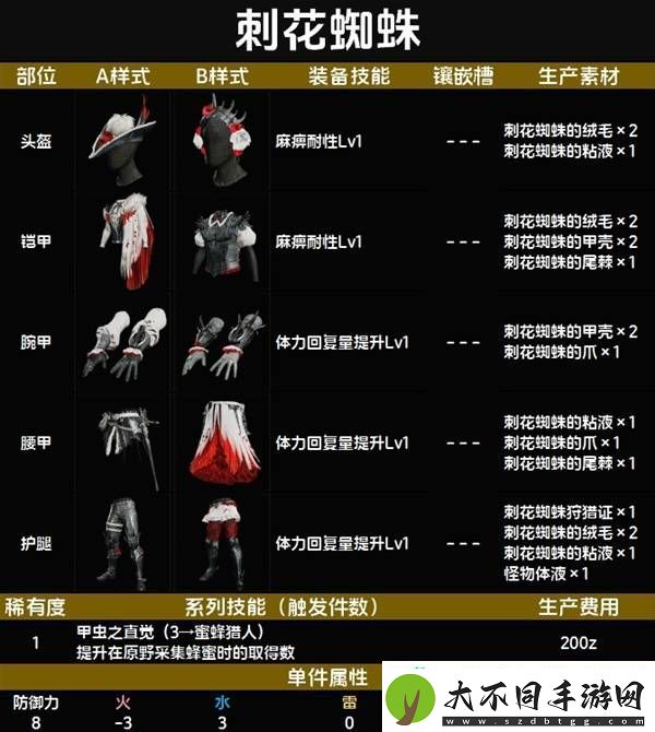 全套装效果及制作材料总汇