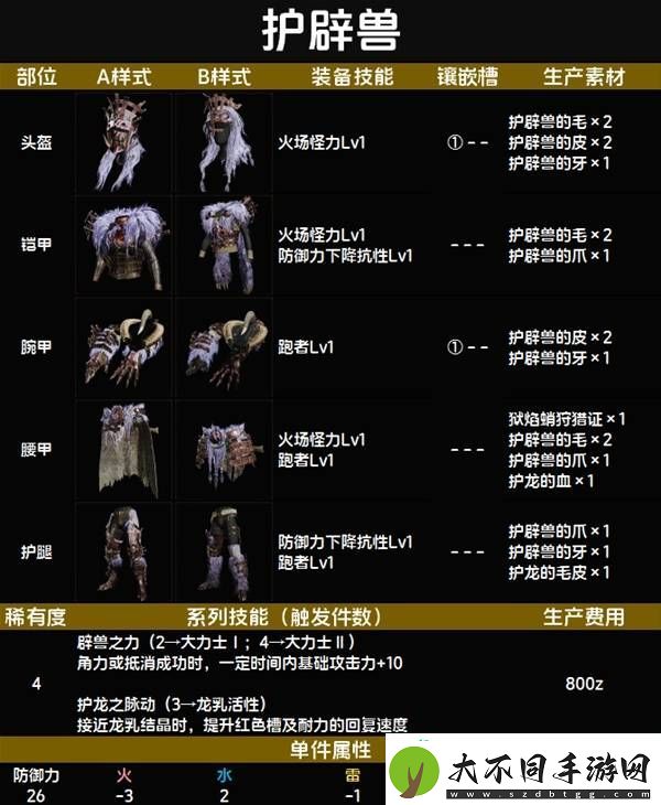 全套装效果及制作材料总汇