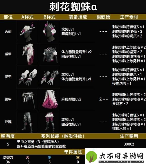 全套装效果及制作材料总汇