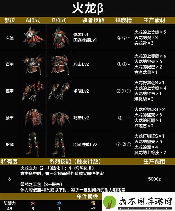 全套装效果及制作材料总汇