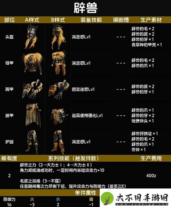全套装效果及制作材料总汇