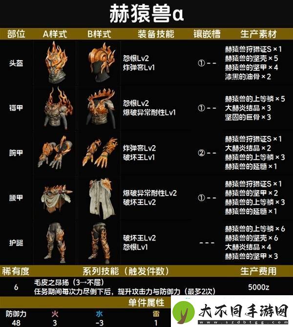 全套装效果及制作材料总汇