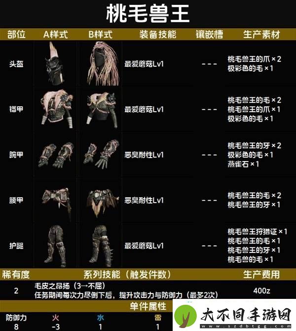 全套装效果及制作材料总汇