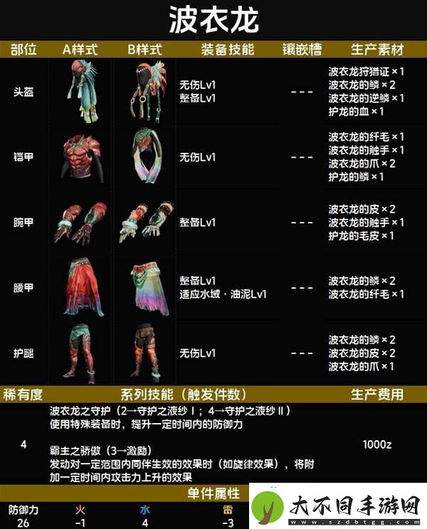 全套装效果及制作材料总汇