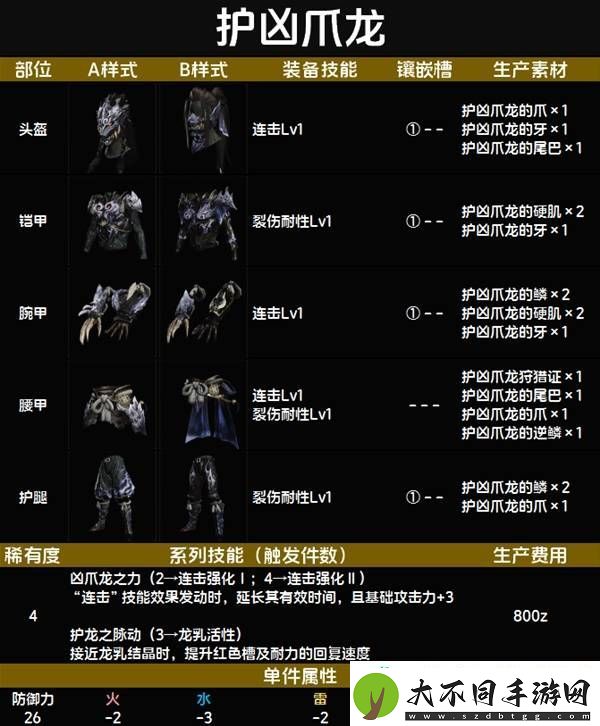 全套装效果及制作材料总汇