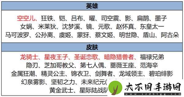 新赛季皮肤12新增11返场