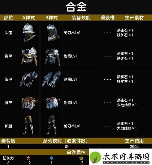 全套装效果及制作材料总汇